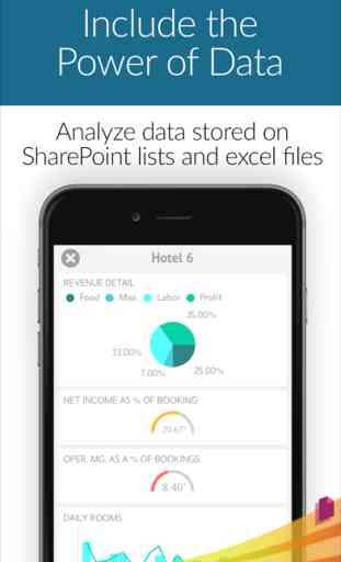 SharePlus for Office 365 and SharePoint 4