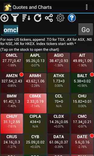 Breakout Stock Charts 2
