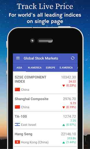Global Stock Market Live Index 1