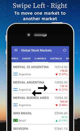 Global Stock Market Live Index 3