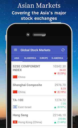 Global Stock Market Live Index 4