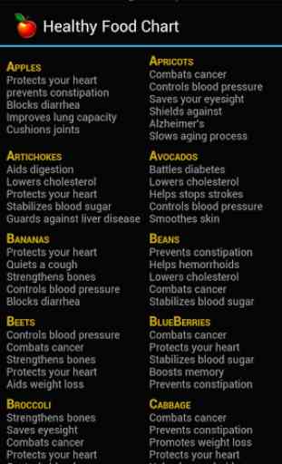 Healthy Food Chart 2
