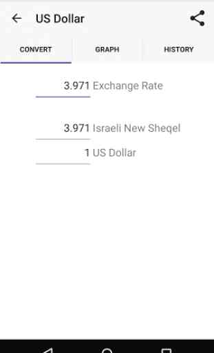 Israeli Exchange Rates 4