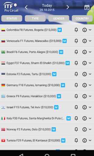 ITF Pro Tennis Live Scores 2