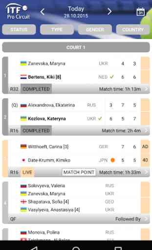 ITF Pro Tennis Live Scores 4