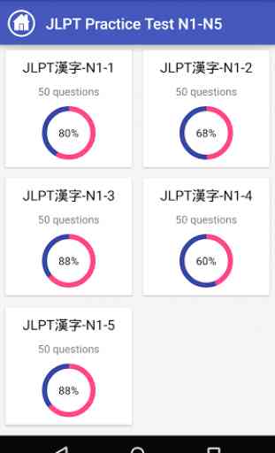 JLPT Practice Test N1-N5 2