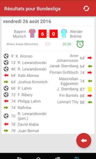 Résultats pour Bundesliga 1