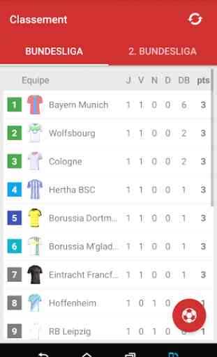 Résultats pour Bundesliga 3