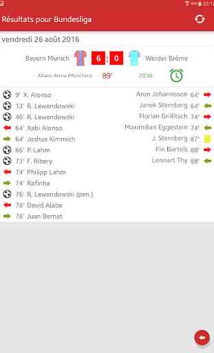 Résultats pour Bundesliga 4