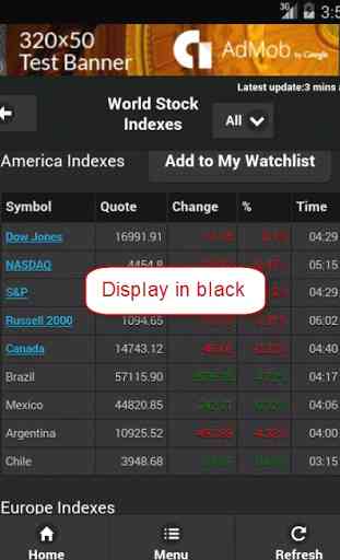 World Stock Indexes 3