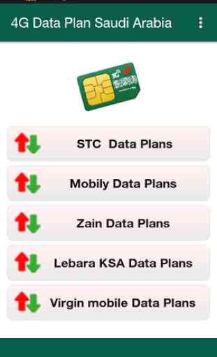 4G Data Plan Saudi Arabia 1