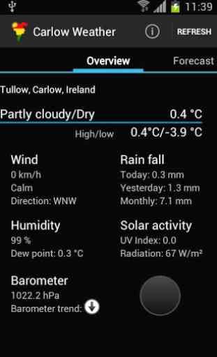 Carlow Weather 1