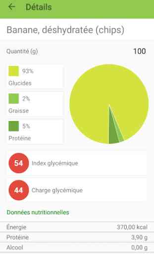 Glyx charge, index glycémique 3
