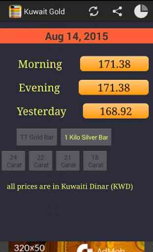Kuwait Daily Gold Price 3