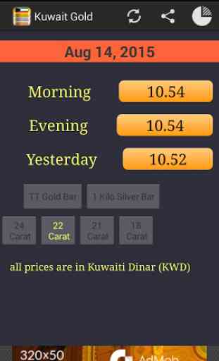 Kuwait Daily Gold Price 4