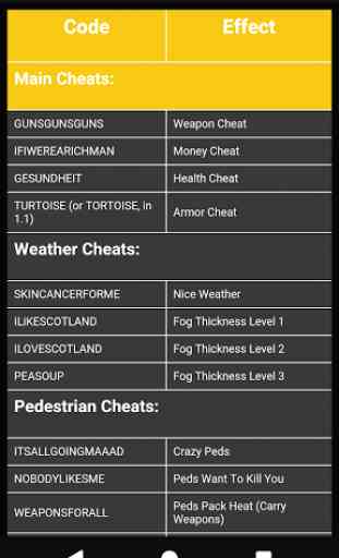 Cheat Codes for GTA 3 2