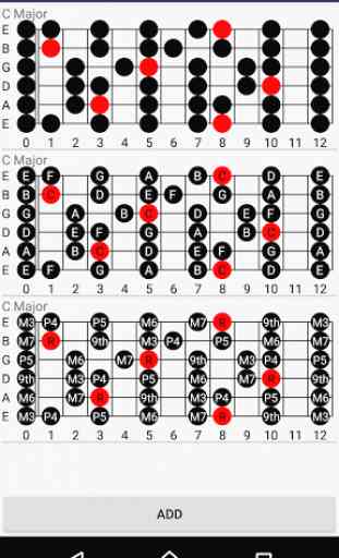 Guitar Scales Chart 1