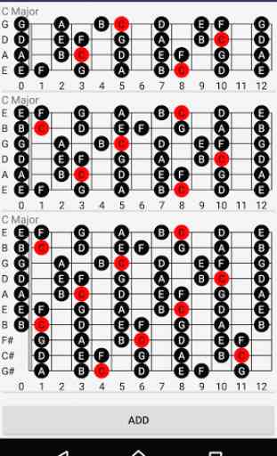 Guitar Scales Chart 3