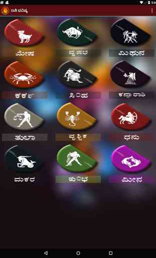 Kannada Horoscope: Daily Rashi 4