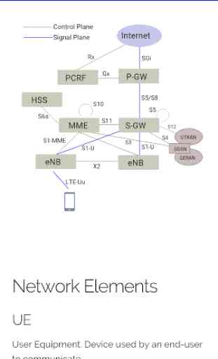 LTE Quick Reference 1