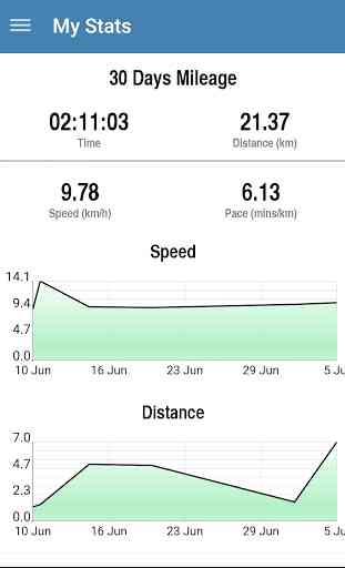 Speedster - My Marathon Pacer 4