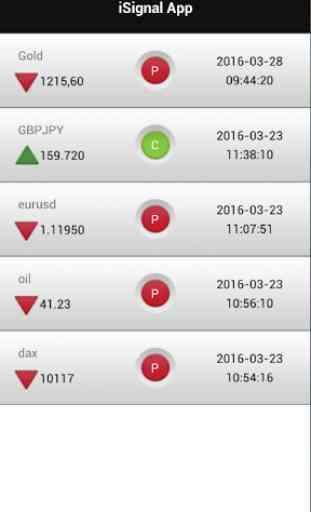 iSignal Free Trading Signals 2