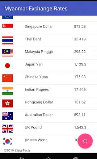 Myanmar Exchange Rates 1