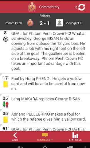 Phnom Penh Crown FC 4