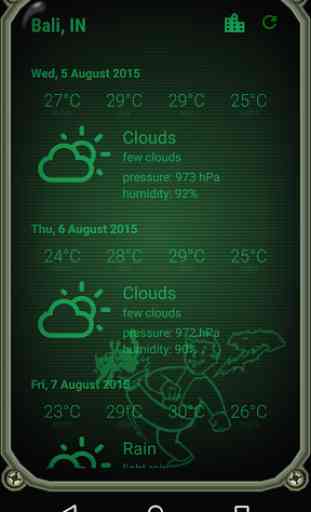 Weather Pipboy 4