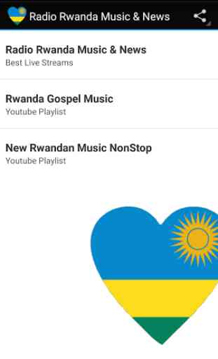 Radio Rwanda Musique Nouvelles 1