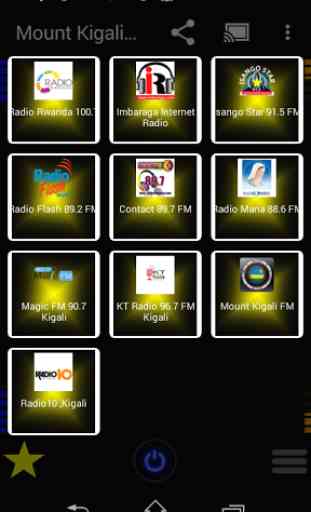 Rwanda Radio Stations 3