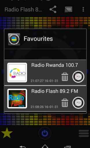 Rwanda Radio Stations 4