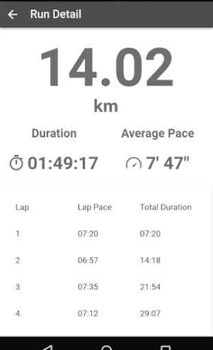 Satara Hill Half Marathon 4