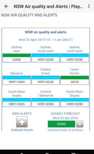 Sydney & NSW Alert 4