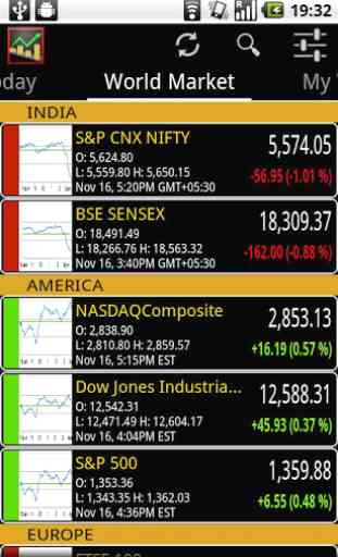 World Stock Market 2