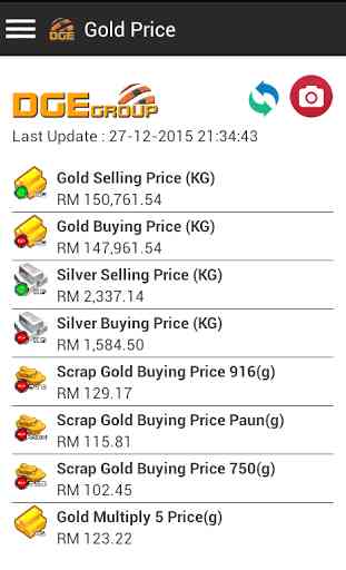DGE Gold Price 1