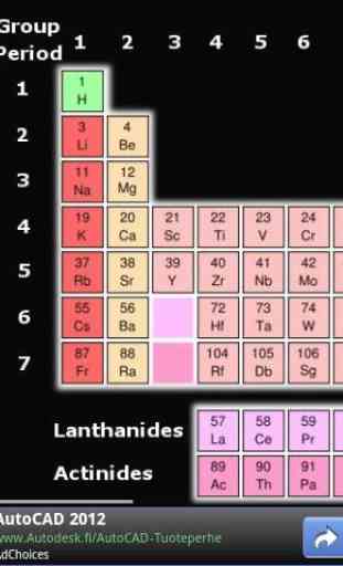 Elements - Periodic Table 2