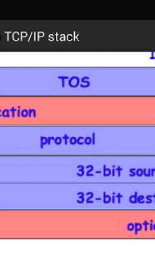 Encapsulation in TCP/IP stack 3