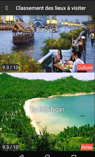 Guide de Voyage en Thailande 2