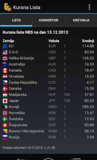 Kursna Lista - Srbija 1