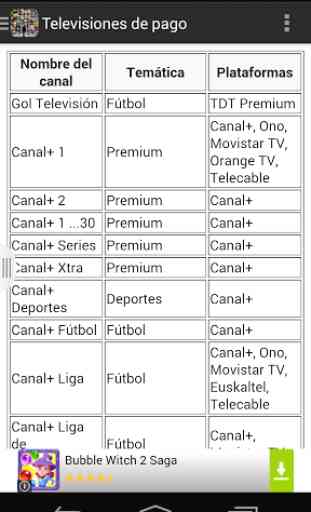 Televisiones de España - Lista 1