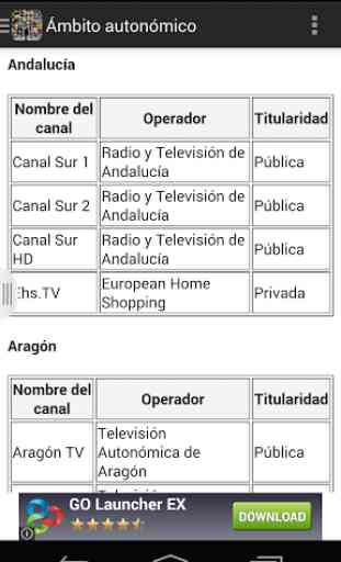 Televisiones de España - Lista 2