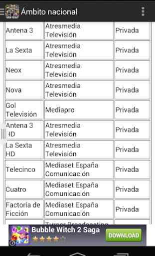 Televisiones de España - Lista 3