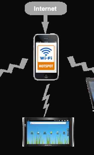 Wifi Hotspot Widget (NO ADDS!) 3