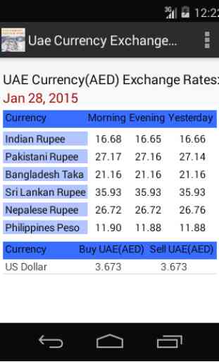 UAE Currency Exchange Rates 2