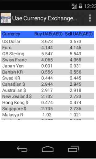 UAE Currency Exchange Rates 3