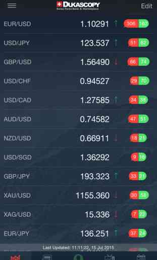 Swiss Forex : real-time FX quotes & news 1