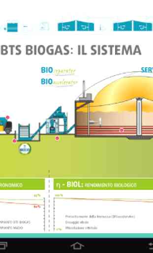 BTS Biogas 2