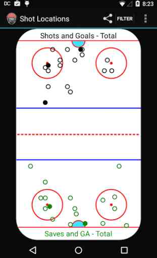 Hockey Boxscore 3