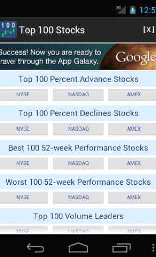 Top 100 Stocks 1